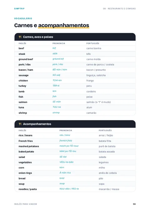 Página de vocabulário de comidas em inglês: carnes, peixes e acompanhamentos